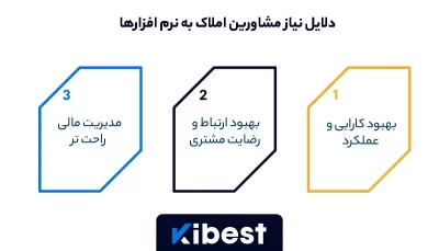 دلایل نیاز مشاورین املاک به نرم افزارها