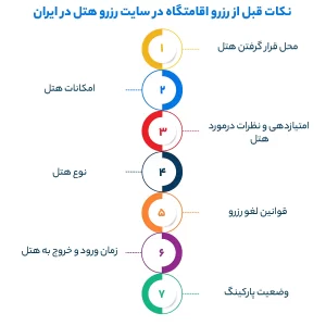 نکات قبل از رزرو اقامتگاه در سایت رزرو هتل در ایران