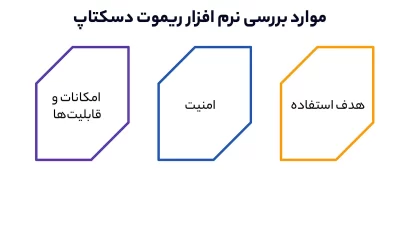 چگونه بهترین نرم‌افزار ریموت دسکتاپ را برای نیازهای خود انتخاب کنیم؟